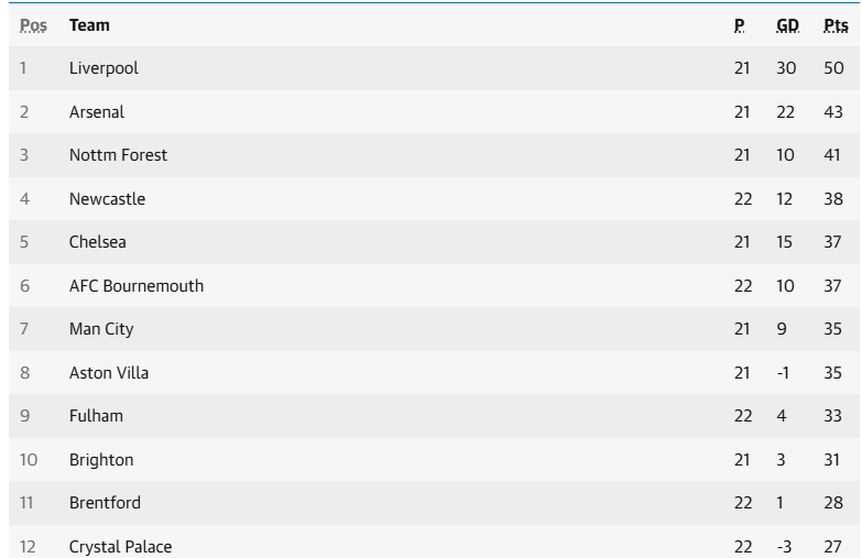 PL Table