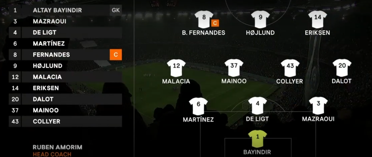 Line up of Manchester United